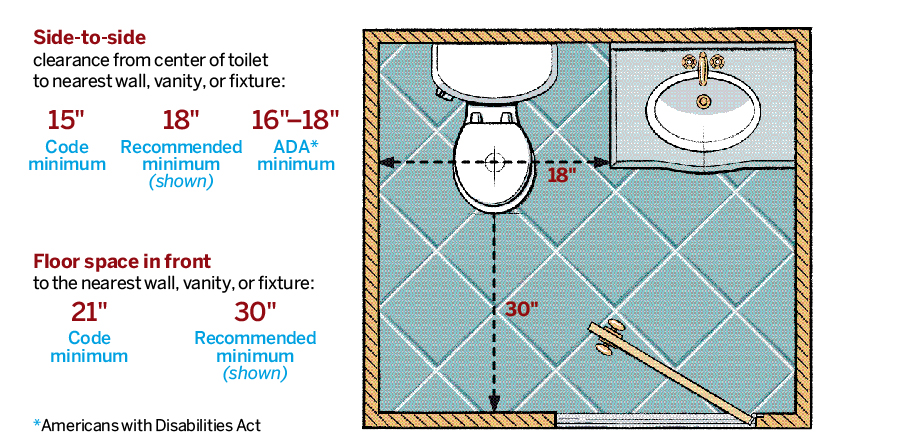 Bathroom diagram